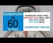 SharePoint in 60 Seconds