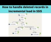 Learn SSIS