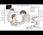 RWJF Microbiology, Immunology u0026 Infectious Diseases