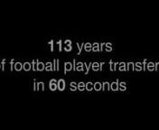 For interactive visualisation http://eyeseedata.com/football-player-transfers/