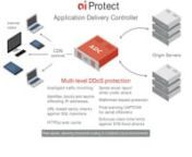 DDoS protection - aiProtect from ddo