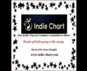 Top 20 Indie Country Songs February 17th, 2024nn#1 PARTING WAYSnTravis Reid Ball - Independentnn#2 STATUE OF A FOOLnBurt Winkler - Colt Recordsnn#3 GRASS IS GREENERnRose Angelica - Big Bear Creek Musicnn#4 I HAVE TO SAYnDanny Britt - Red Dawg Musicnn#5 HE&#39;S ON A TRIPnGary Matheny - 31st Street Sounds Productionsnn#6 ME AND YOU BEFORE GOODBYEnCody Winkler &amp; Georgette Jones - Colt Recordsnn#7 WHAT YOU HAVE IN MINDnSonny Morgan - On The Rhodes Entertainmentnn#8 DRINKIN&#39; BOOTSnColt McLauchlin -
