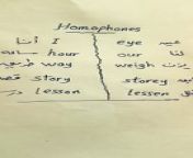 In this video you will learn how to use Homophones #learn_english&#60;br/&#62;#english_pronounciation