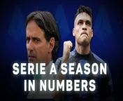 With Inter one win away from the Serie A title, take a look at the best stats from their 2023-24 season.