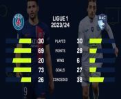PSG hope to clinch the Ligue 1 title against the promoted strugglers
