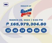 Here are the winning lotto combinations of the lotto draw results for the 9 p.m. draw on Monday, March 25. &#60;br/&#62;&#60;br/&#62;Subscribe to the Manila Bulletin Online channel! - https://www.youtube.com/TheManilaBulletin&#60;br/&#62;&#60;br/&#62;Visit our website at http://mb.com.ph&#60;br/&#62;Facebook: https://www.facebook.com/manilabulletin &#60;br/&#62;Twitter: https://www.twitter.com/manila_bulletin&#60;br/&#62;Instagram: https://instagram.com/manilabulletin&#60;br/&#62;Tiktok: https://www.tiktok.com/@manilabulletin&#60;br/&#62;&#60;br/&#62;#ManilaBulletinOnline&#60;br/&#62;#ManilaBulletin&#60;br/&#62;#LatestNews