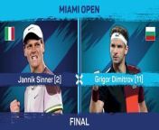Jannik Sinner beat Grior Dimitrov in straight sets to win his third ATP singles title of the season