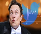 Elon Musk&#39;s tweets move markets — from the auto industry to cryptocurrency, and even retail platforms like Etsy. We decoded six times Musk influenced the market with a tweet and what happened after.