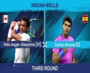 Carlos Alcaraz extended his Indian Wells winning streak to eight matches after beating Felix Auger-Aliassime
