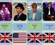 worldatas, Top 15 Best Male Singers of All Time, The 20 Most Popular Male Pop Stars, Best Male Singers