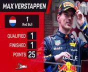 Verstappen extended his lead at the top of the Drivers&#39; Championship after victory in China.